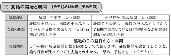 支給の開始と期間